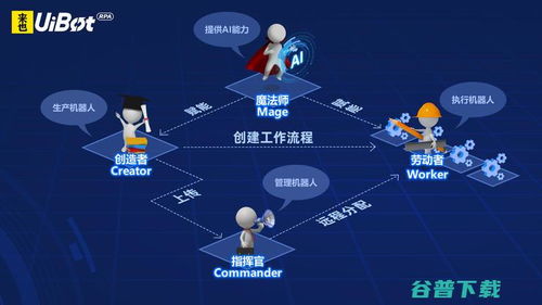 七家企業(yè)入選“企業(yè)服務新基建” 為何備受矚目，計算機系統(tǒng)服務企業(yè)何以領(lǐng)跑？